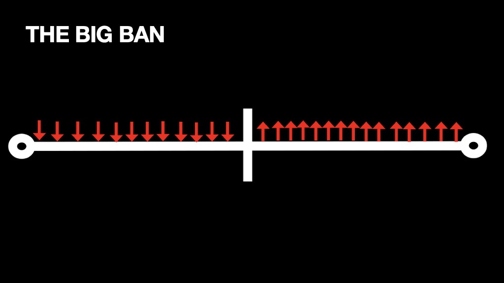 The Big Ban: everything before the midpoint points backwards, everything after points forwards