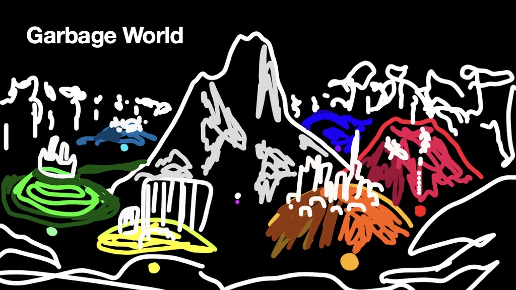 Garbage World: one white mountain surrounded by six coloured hills