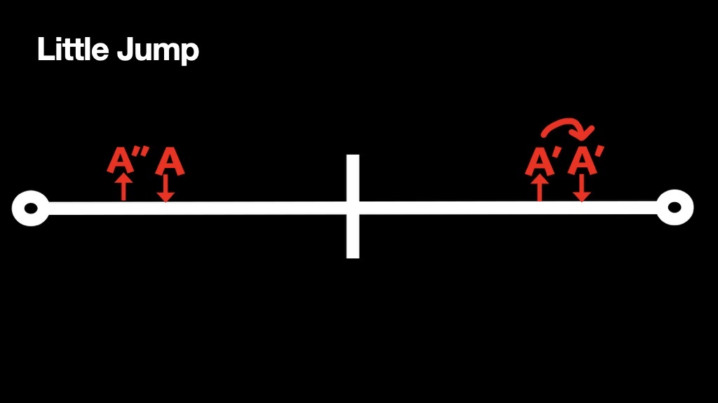Little Jump: two long jumps combine into one short backwards hop