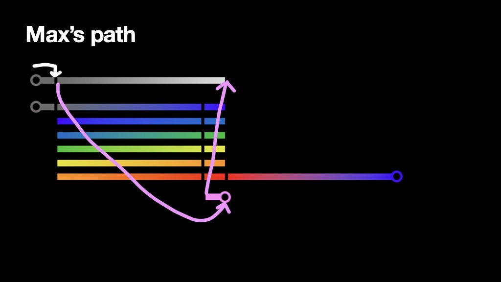 Max&rsquo;s path traced through the white and rainbow spans