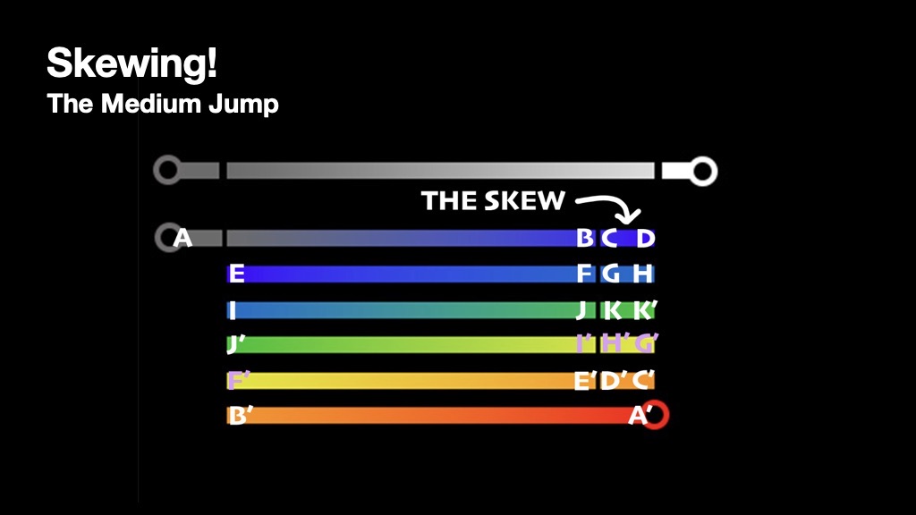 Skewing! The Medium Jump — the rainbow span split into two working spans