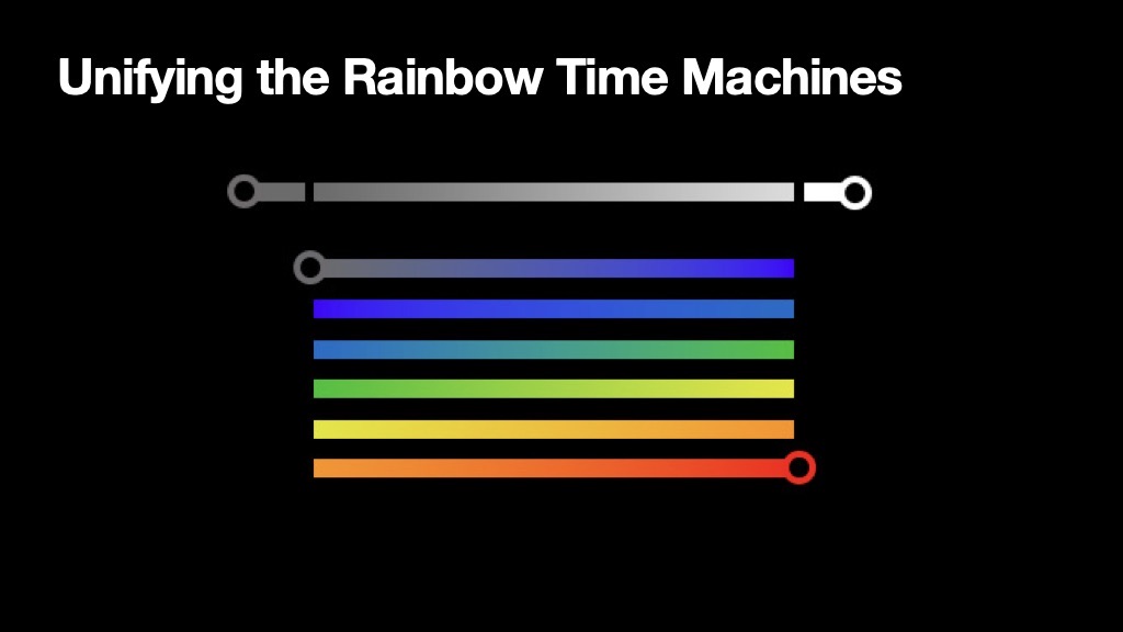 Unifying the Rainbow Time Machines: one long rainbow span looped six times against the white span